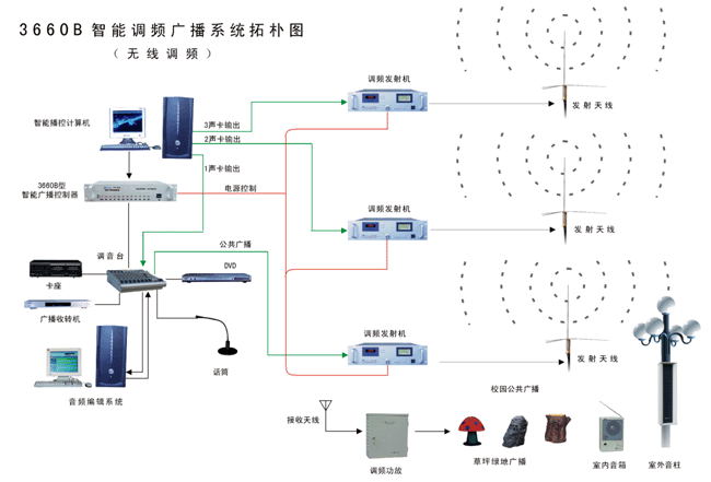 1491708784560.gif 多音源无线调频广播系统.gif