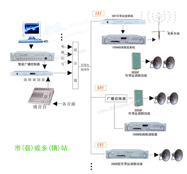 1491709079130.jpg 村村通广播系统拓扑图.jpg