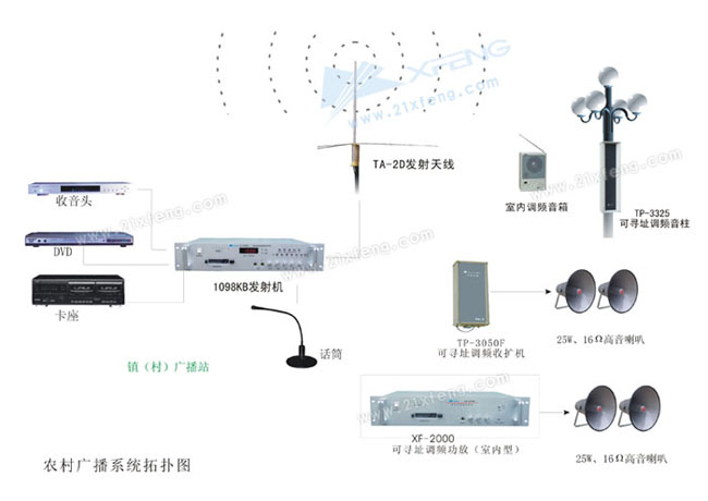 农村广播系统.jpg