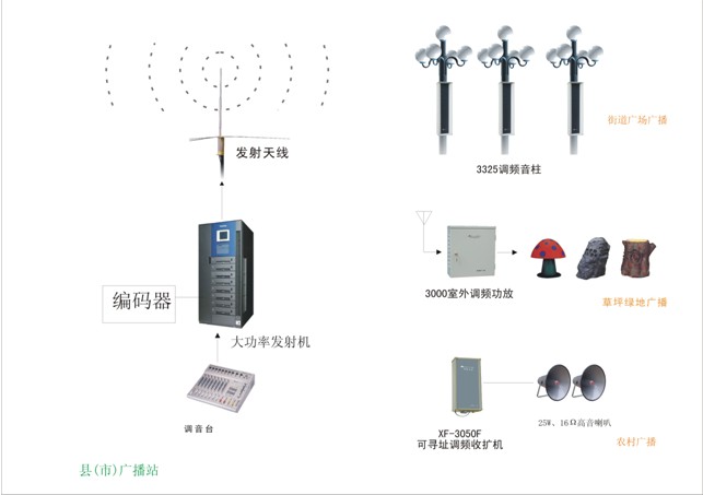 城市广播系统.jpg