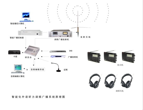 外语调频广播系统.jpg
