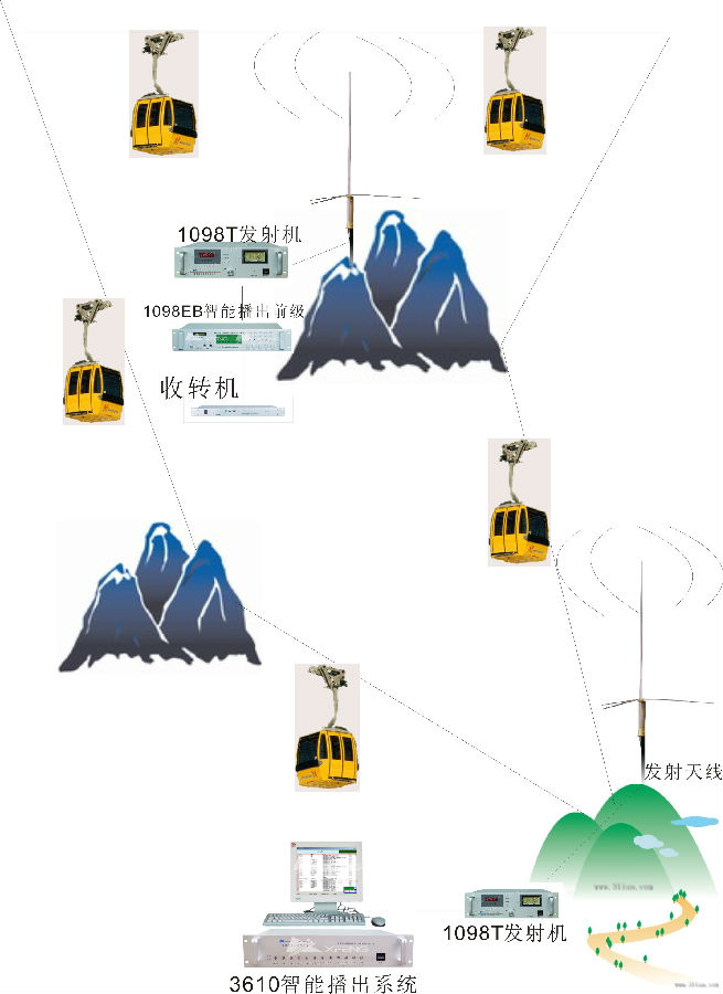 旅游缆车广播.jpg